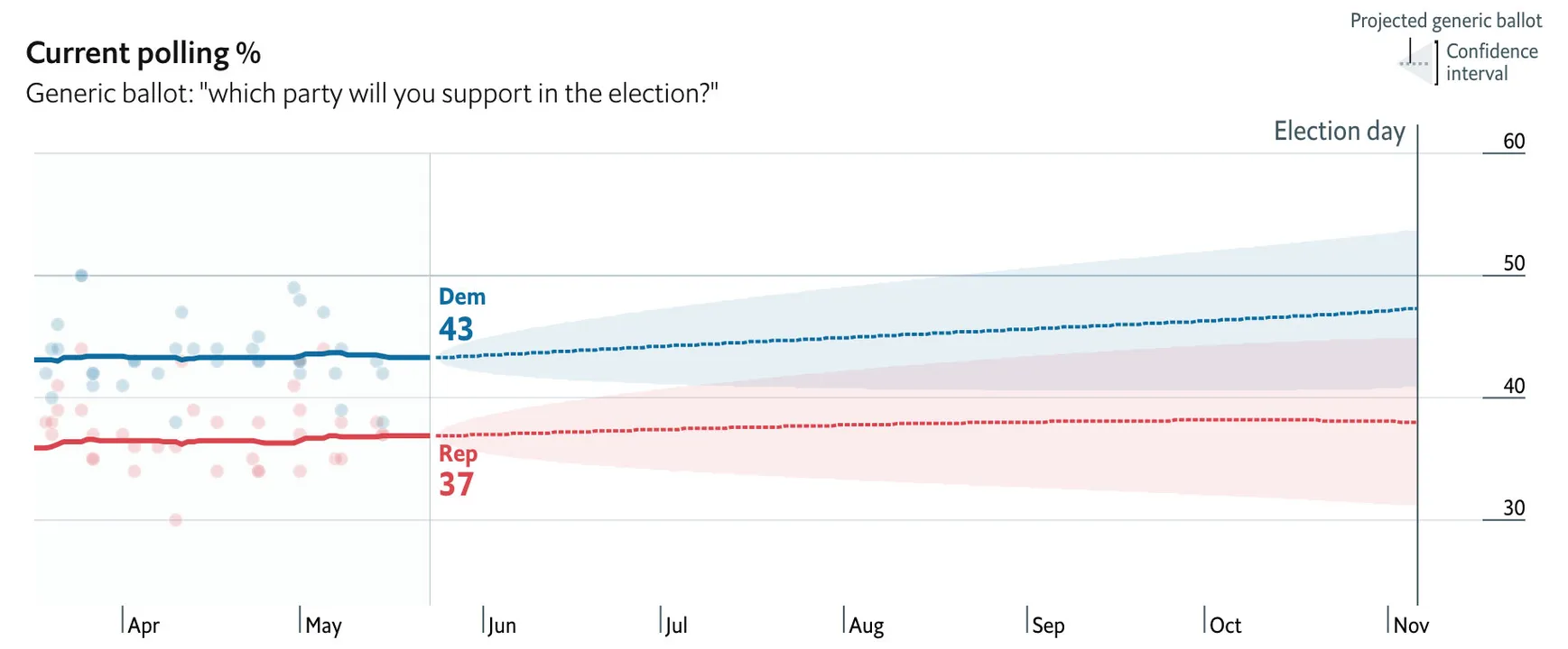 The Economist launches US House of Representatives midterm model