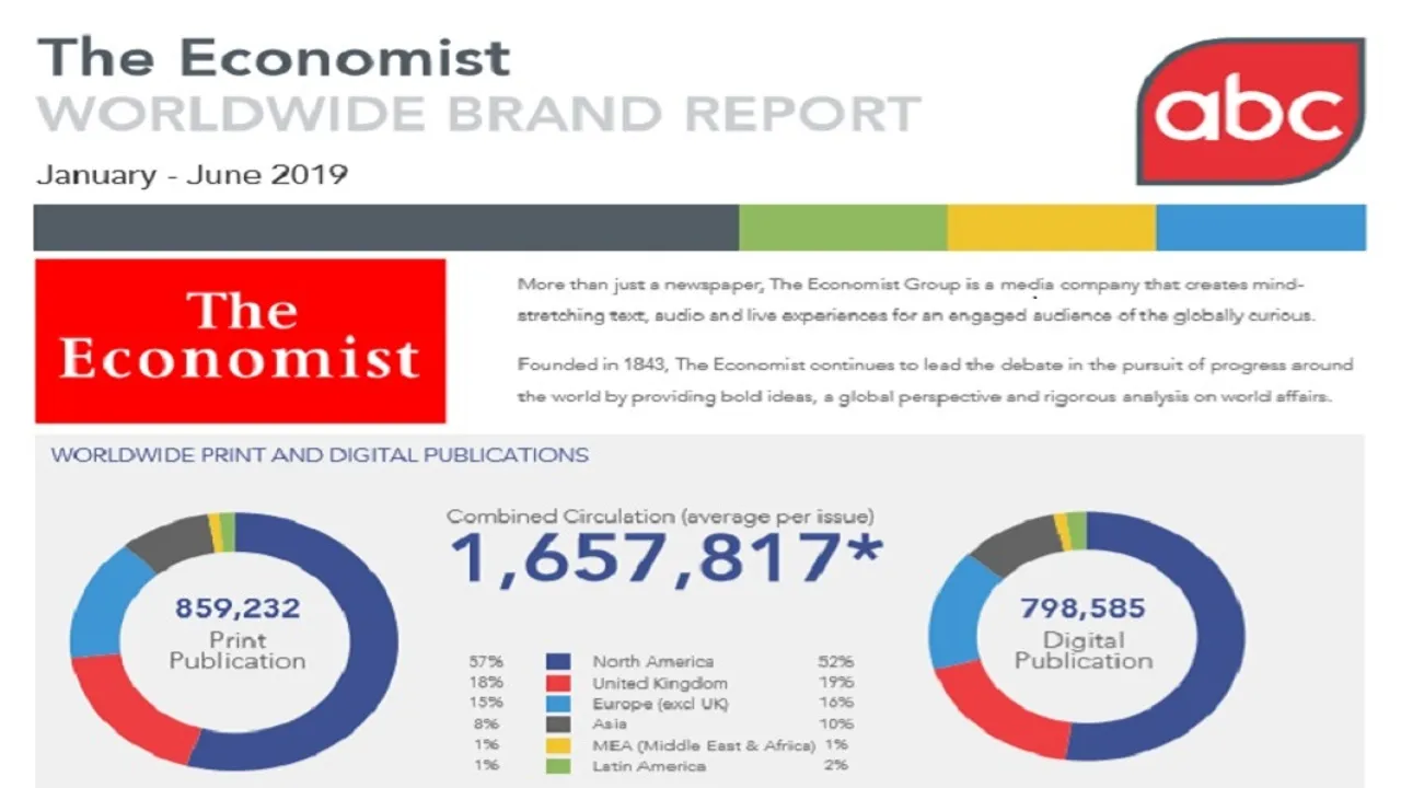 Latest ABC figures show The Economist circulation holding steady at 1.6MM despite price rise