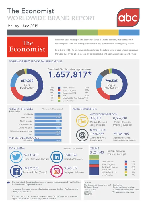Latest ABC figures show The Economist circulation holding steady at 1.6MM despite price rise