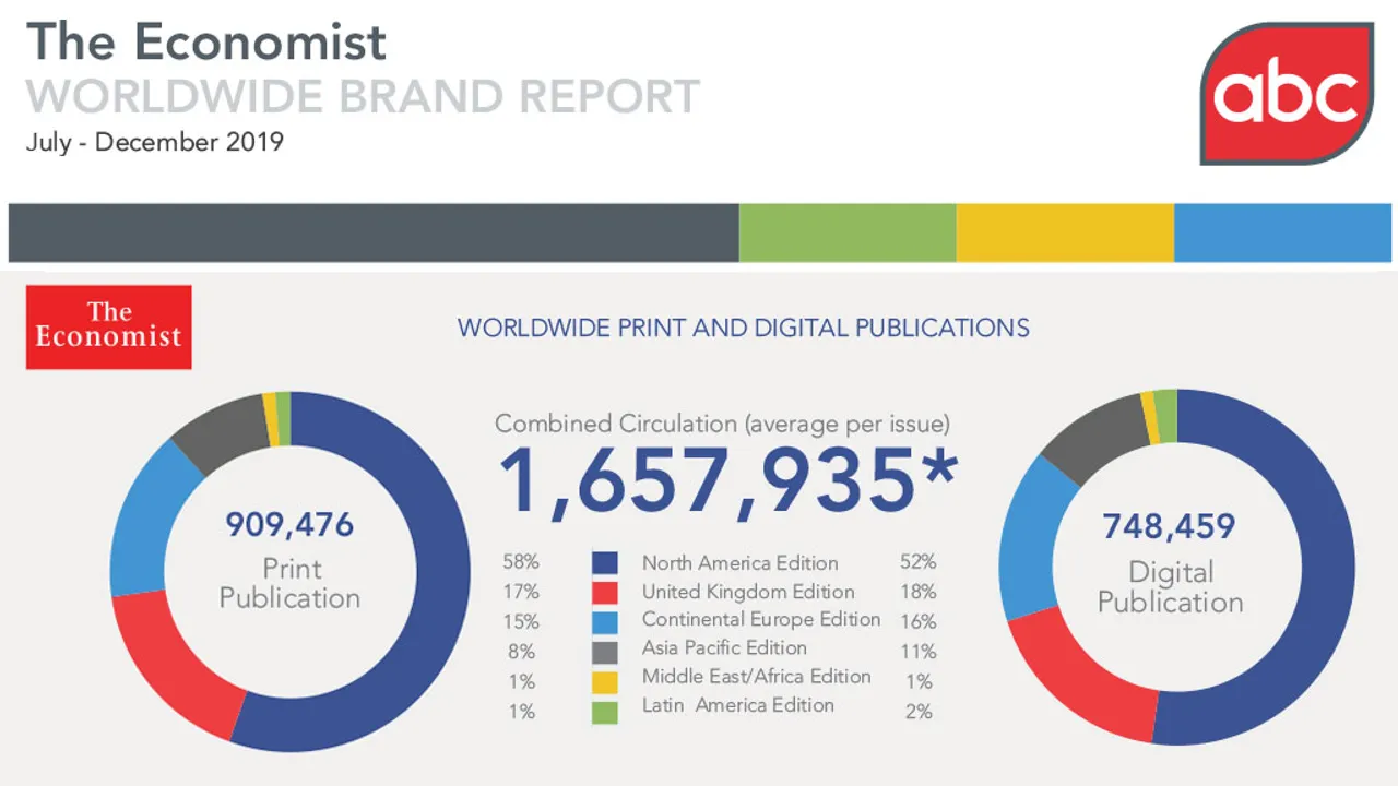 Latest ABC figures show The Economist circulation holding steady 
at 1.6 million
