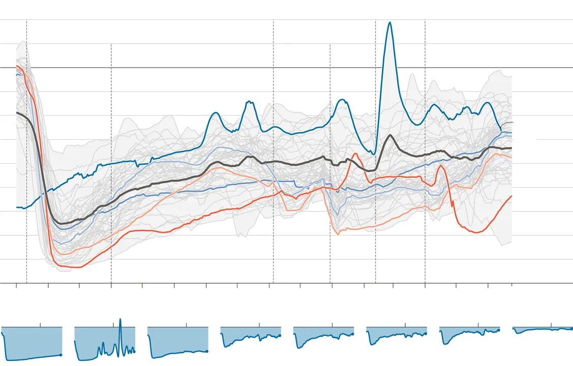 The Economist launches “normalcy index” to quantify the return of pre-pandemic life  in 50 countries