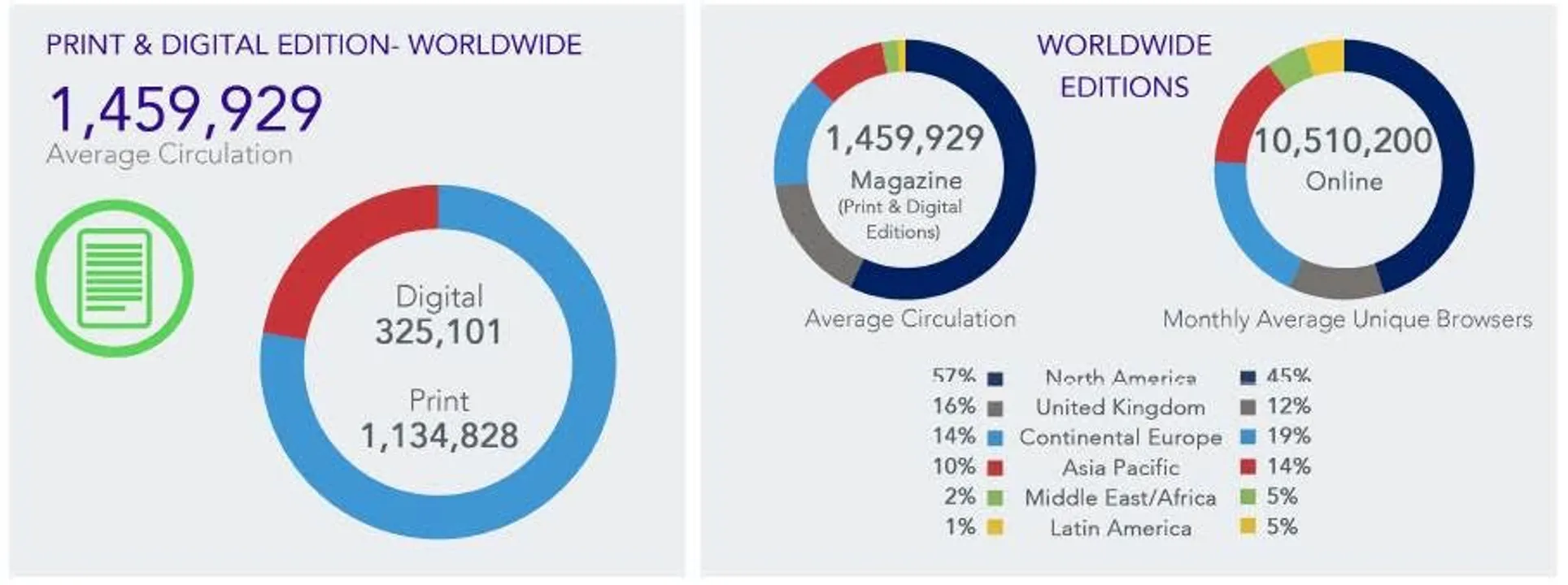 The Economist reveals continued climb in digital sales in latest ABC January-June 2016 circulation report